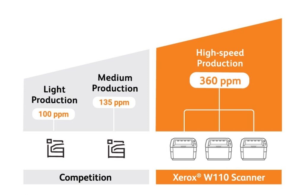 W110_competition_price_chart