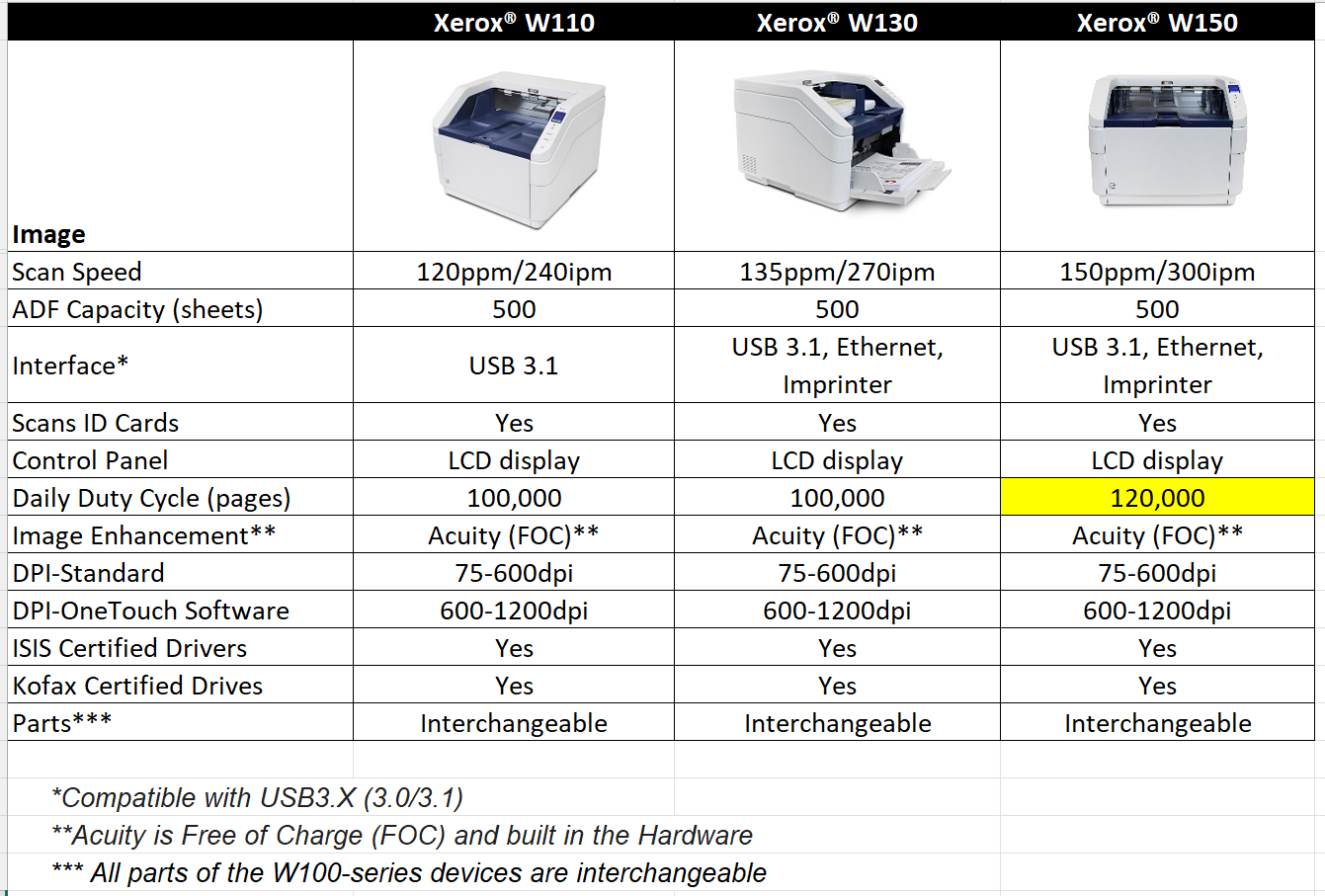 Xerox W110 W130 W150