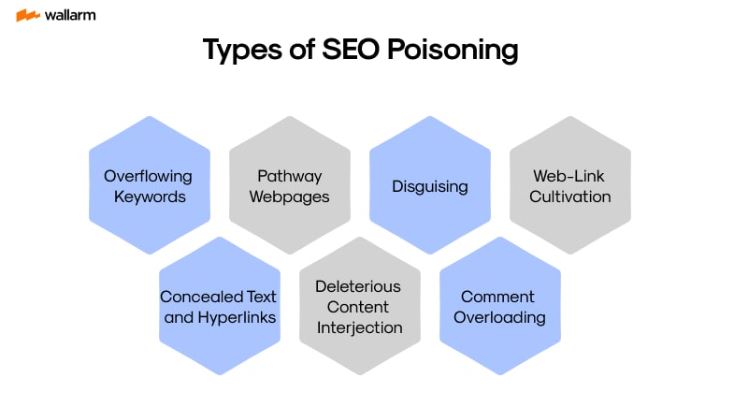 SEO poisoning